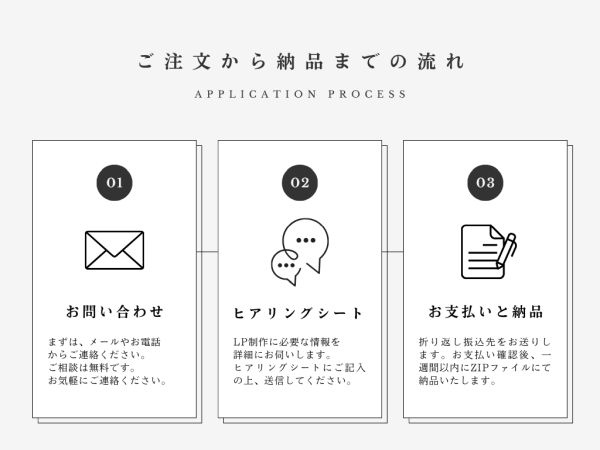 ご注文から納品まで